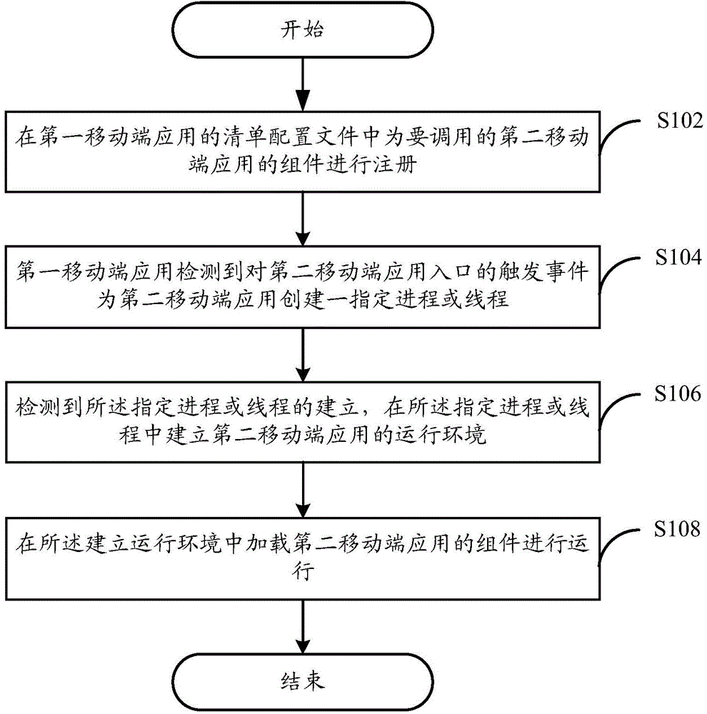 Method and device for loading other mobile terminal applications and mobile terminal