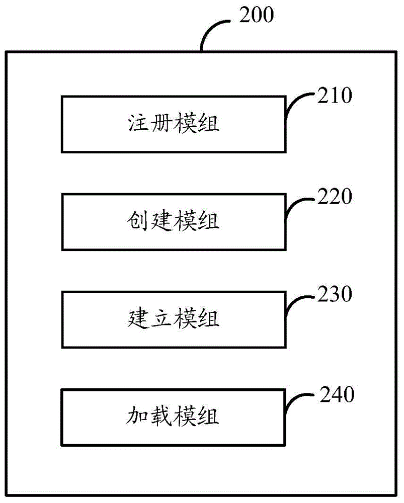 Method and device for loading other mobile terminal applications and mobile terminal