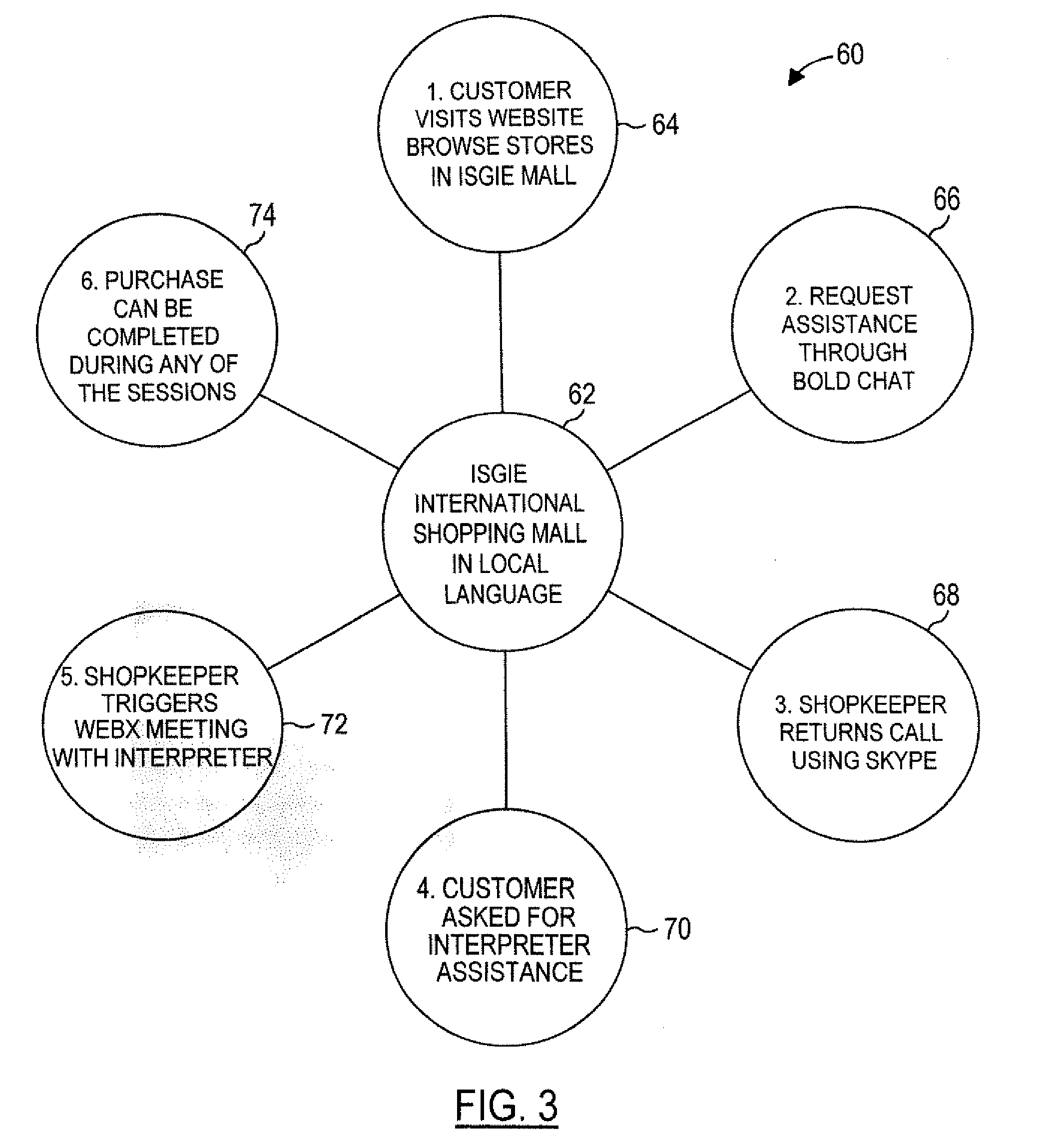 Method for Guided Shopping and Translation Services