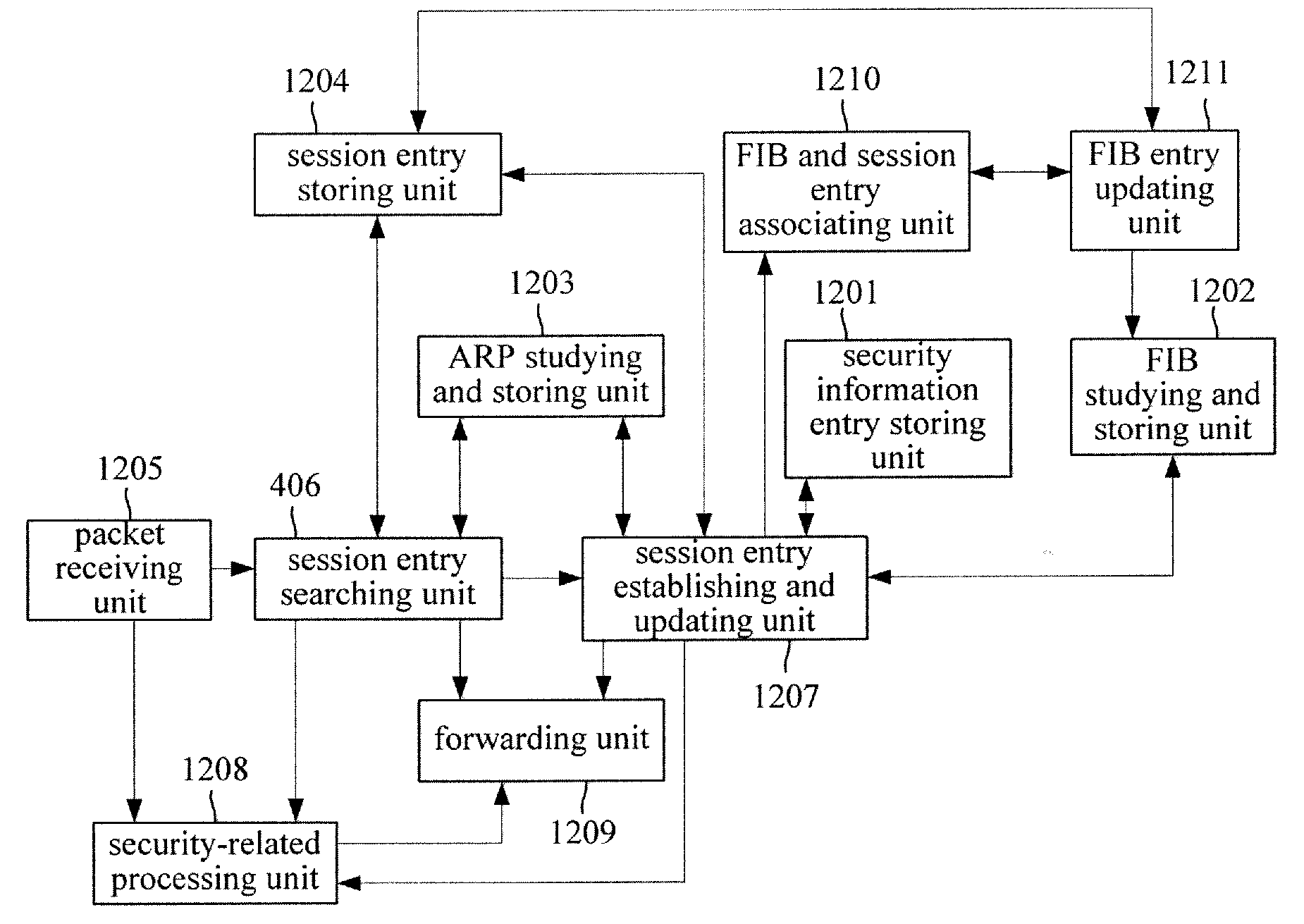 Method for implementing security-related processing on packet and network security device