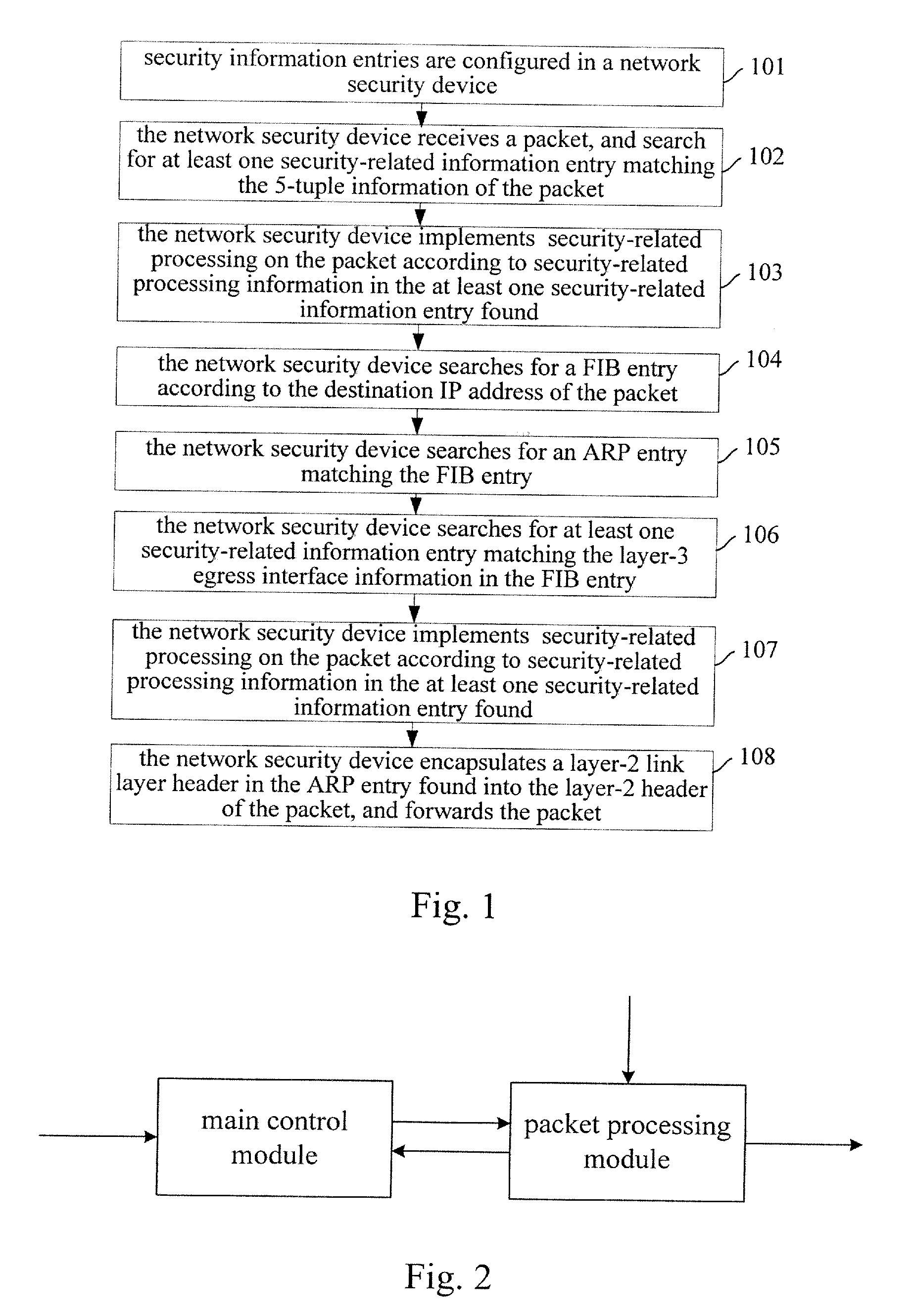 Method for implementing security-related processing on packet and network security device