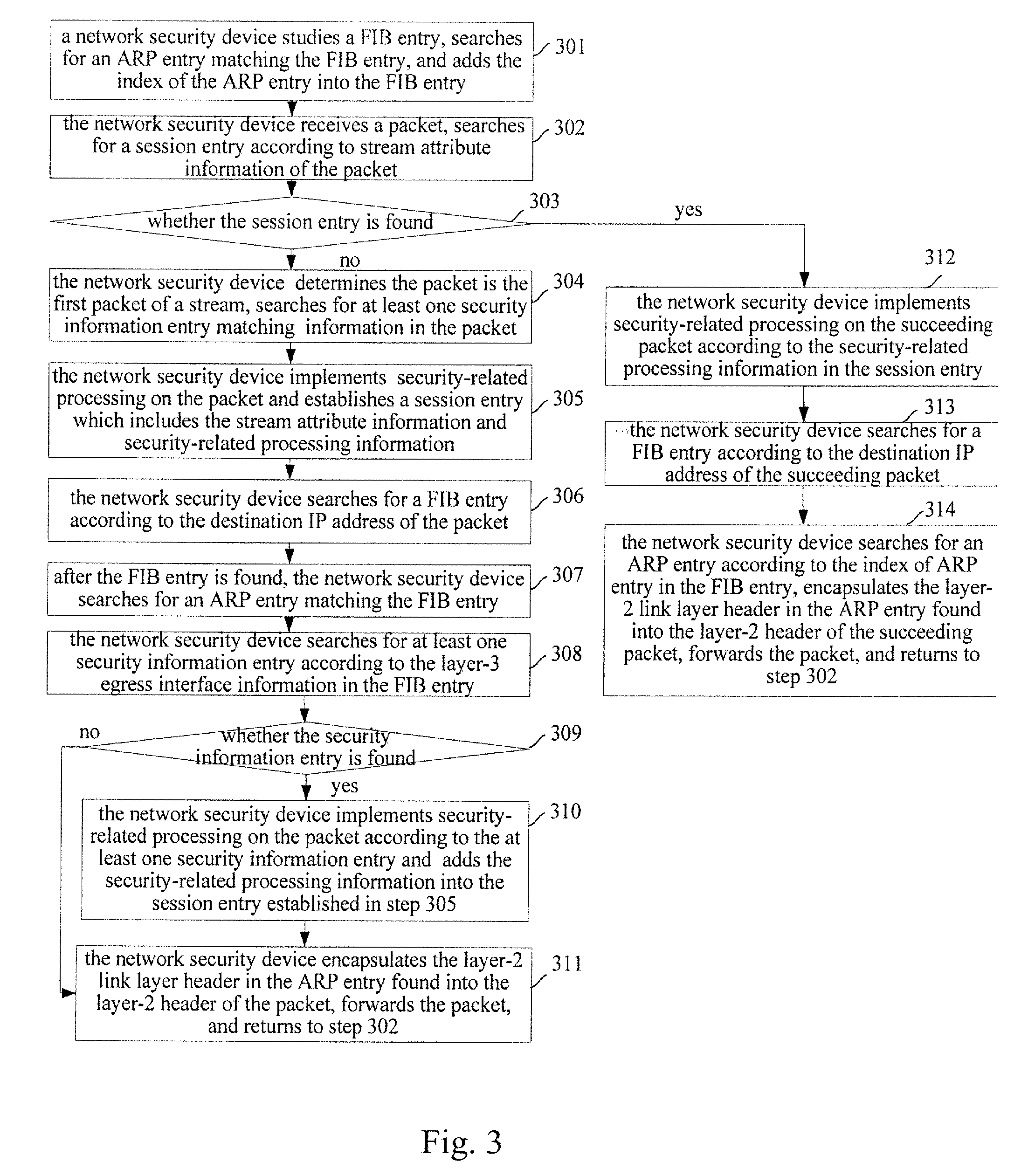 Method for implementing security-related processing on packet and network security device