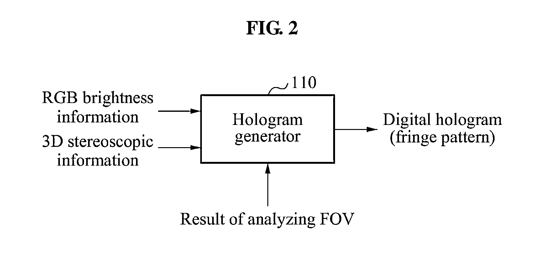 Apparatus and method for measuring and evaluating field of view (FOV) of reconstructed image of hologram