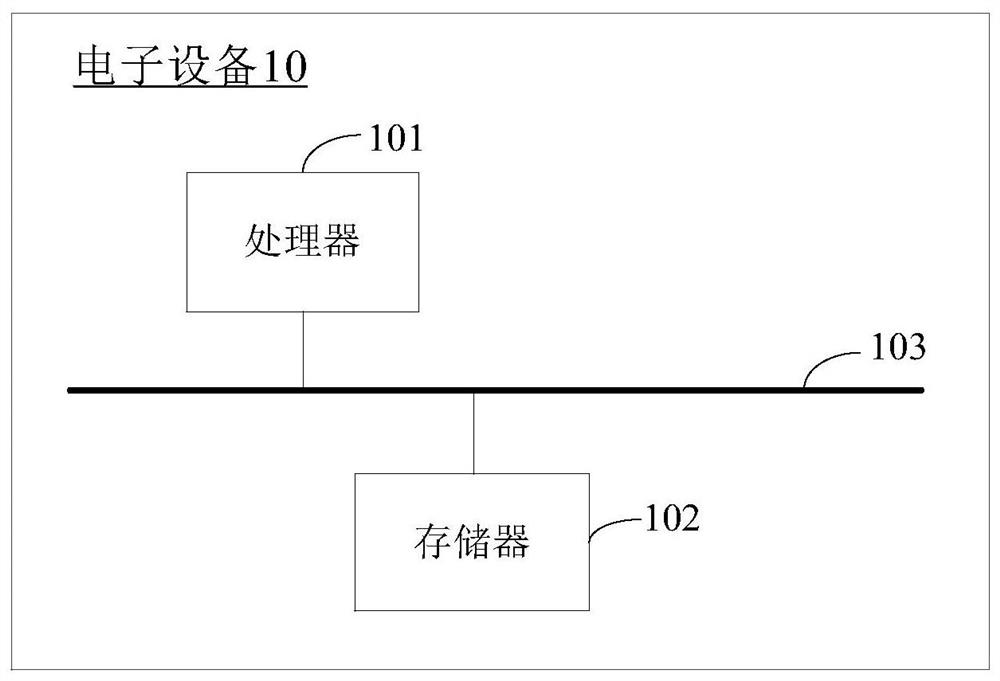 Multi-thread data processing method and device, electronic equipment and readable storage medium