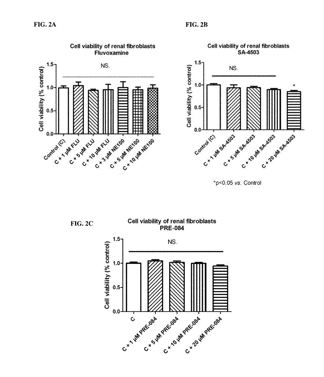 Novel use of sigma-1 receptor agonist compounds