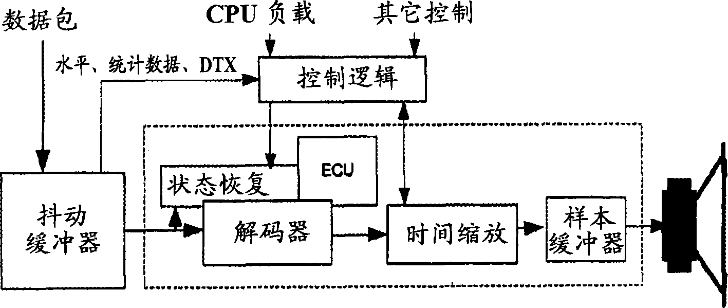 Method and device for mobile telecommunication network