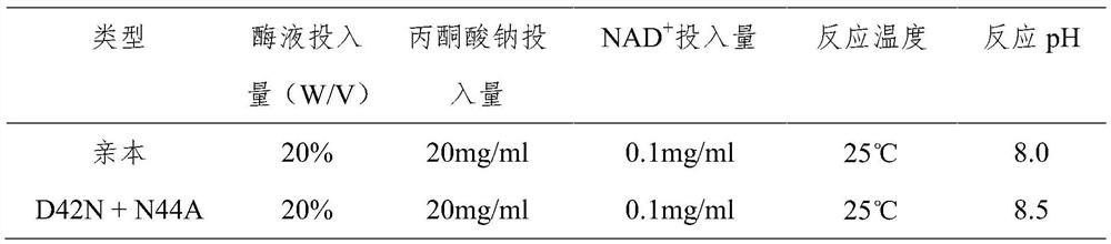 A kind of preparation method of 3α-hydroxyl-7 oxo-5β-cholanic acid and its preparation enzyme 2