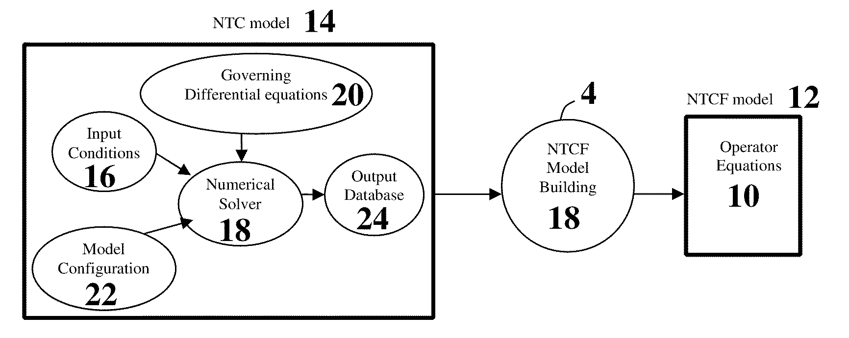 Multiphase physical transport modeling method and modeling system