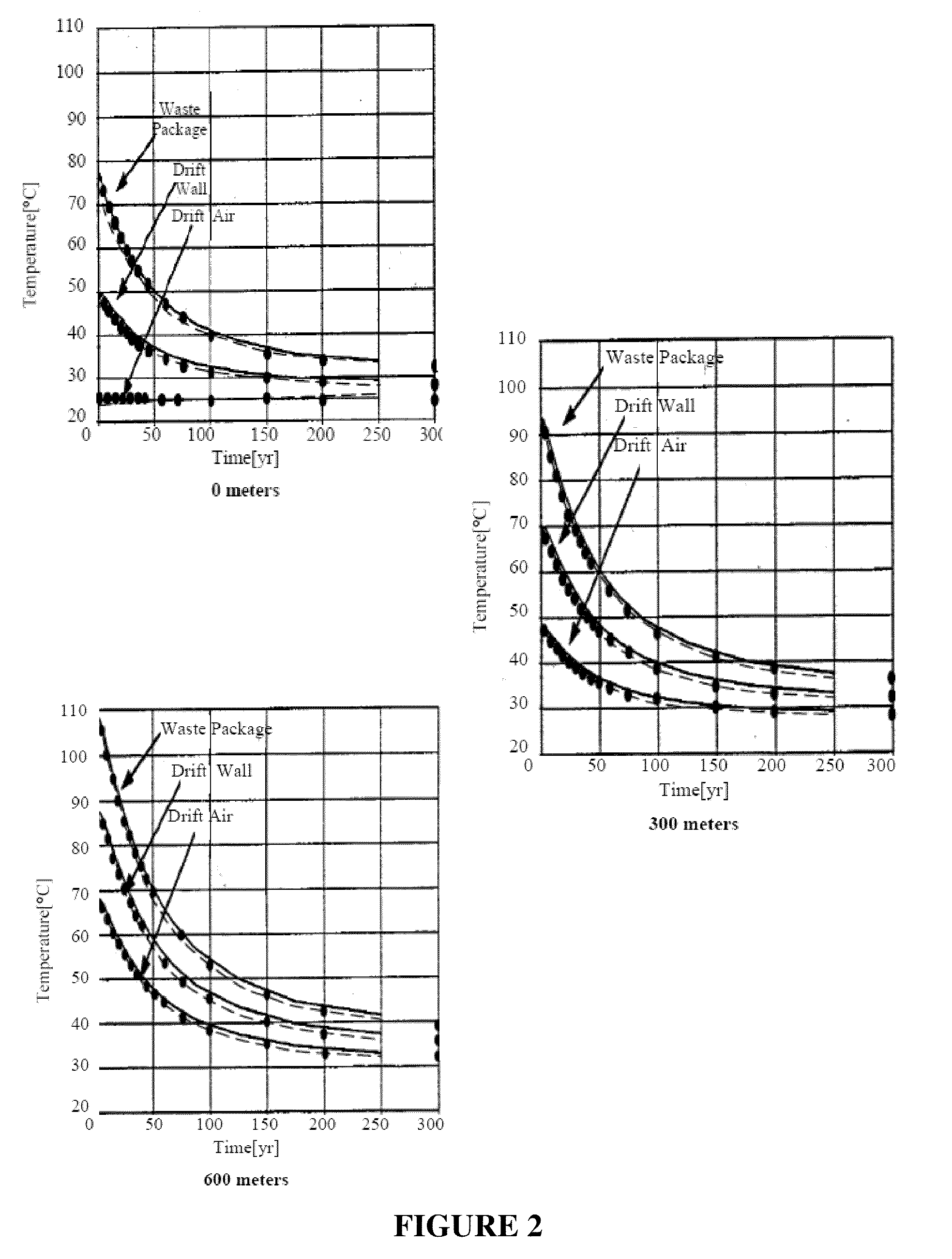 Multiphase physical transport modeling method and modeling system