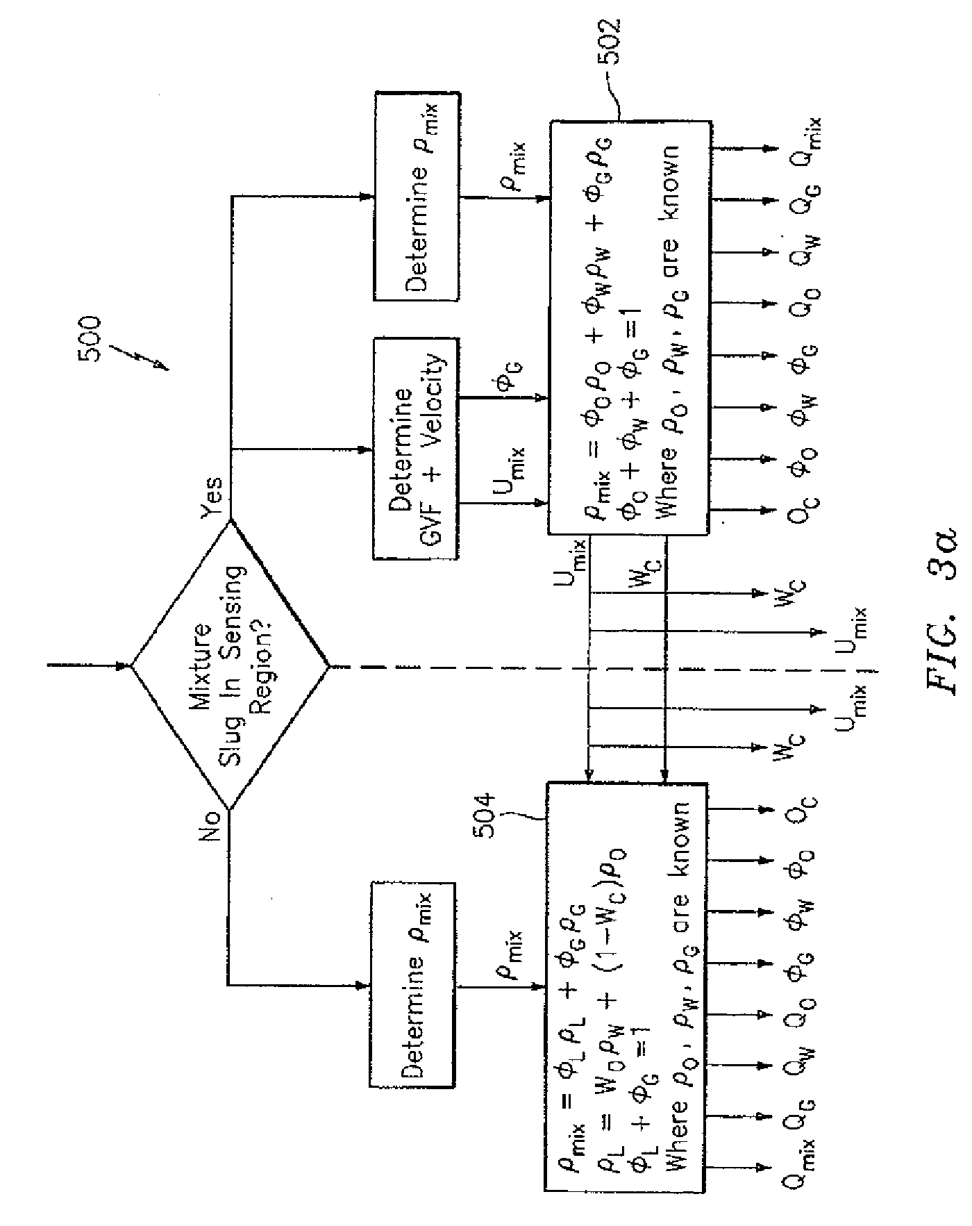 System and Method for Providing a Compositional Measurement of a Mixture Having Entrained Gas