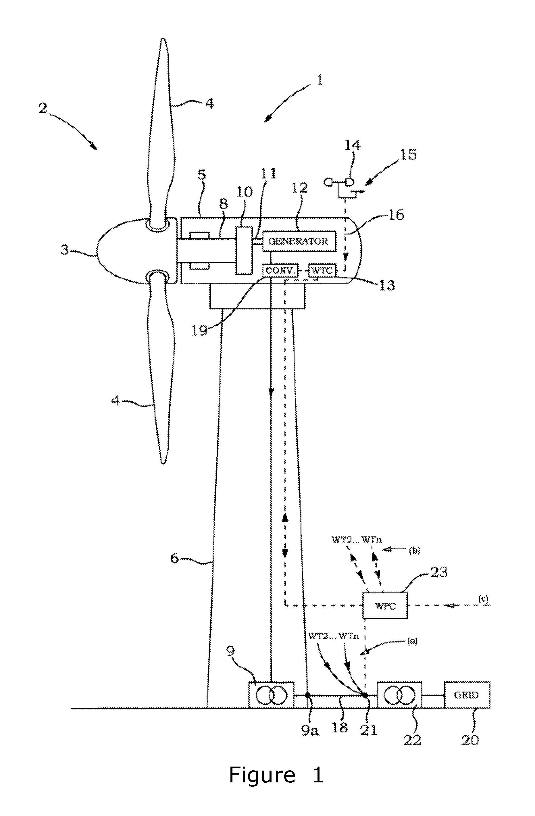 Reconfiguration of the reactive power loop of a wind power plant
