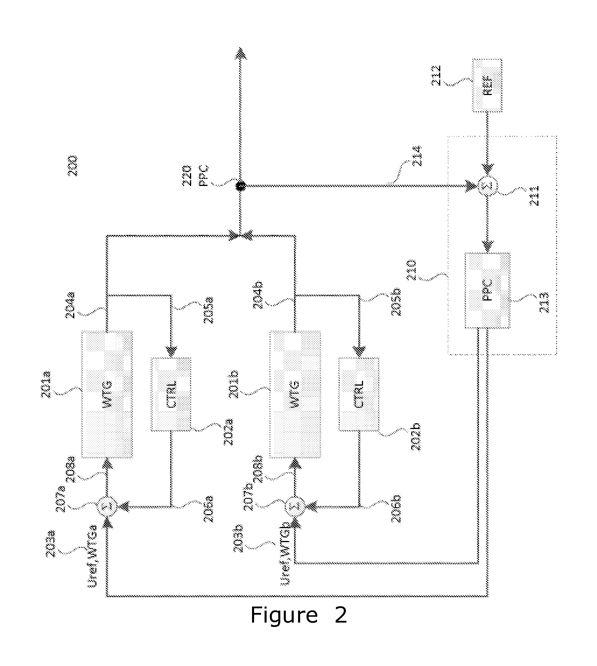 Reconfiguration of the reactive power loop of a wind power plant