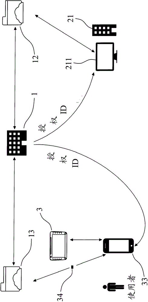 Registration and connection method for automobile devices and action devices