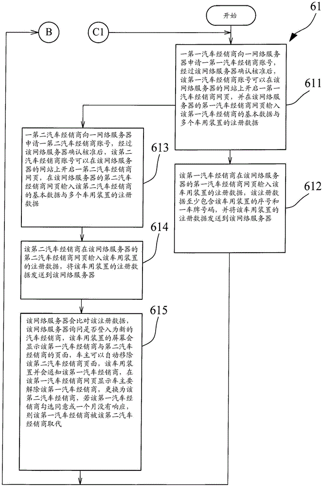 Registration and connection method for automobile devices and action devices