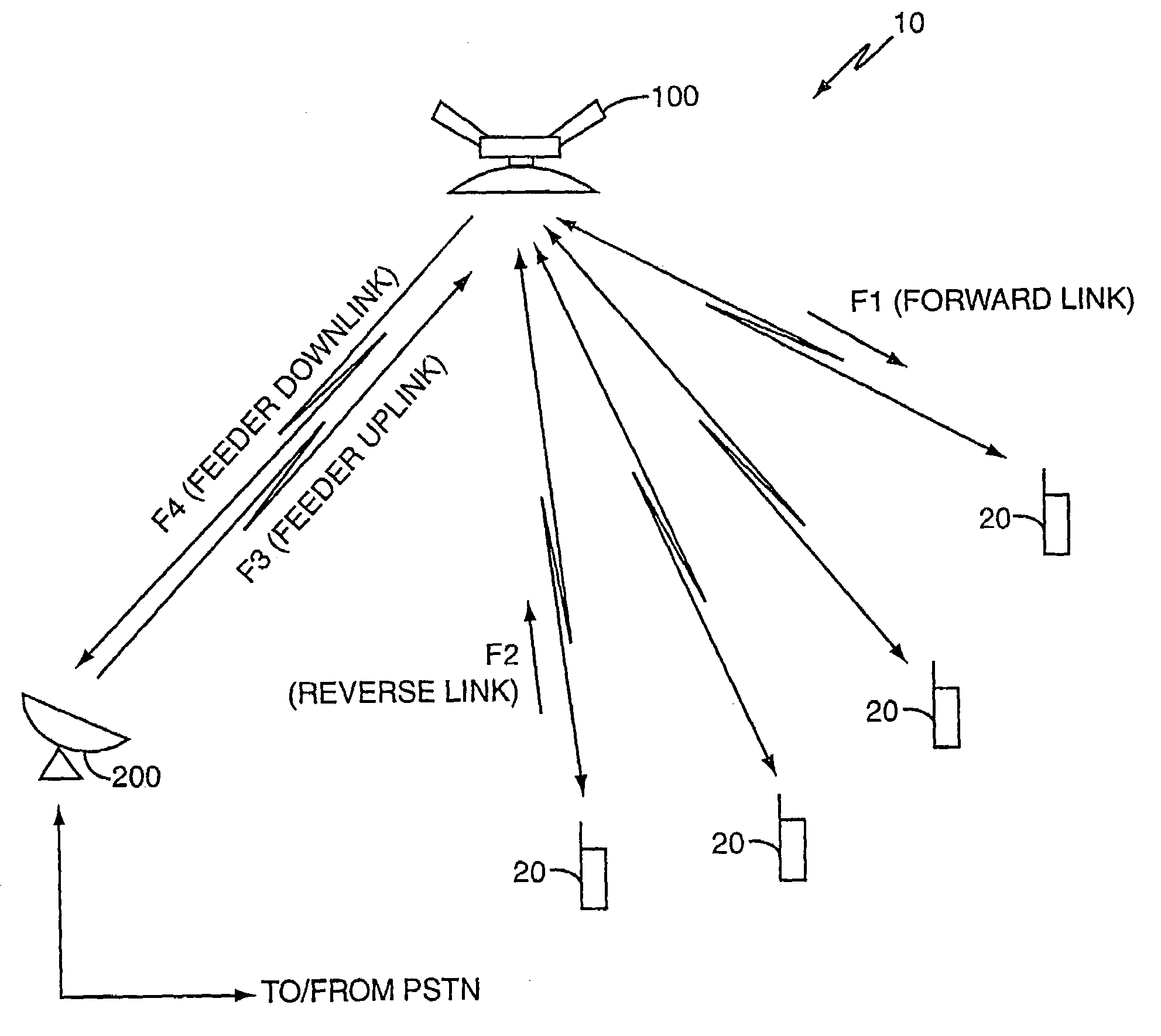 Satellite communications system using multiple earth stations
