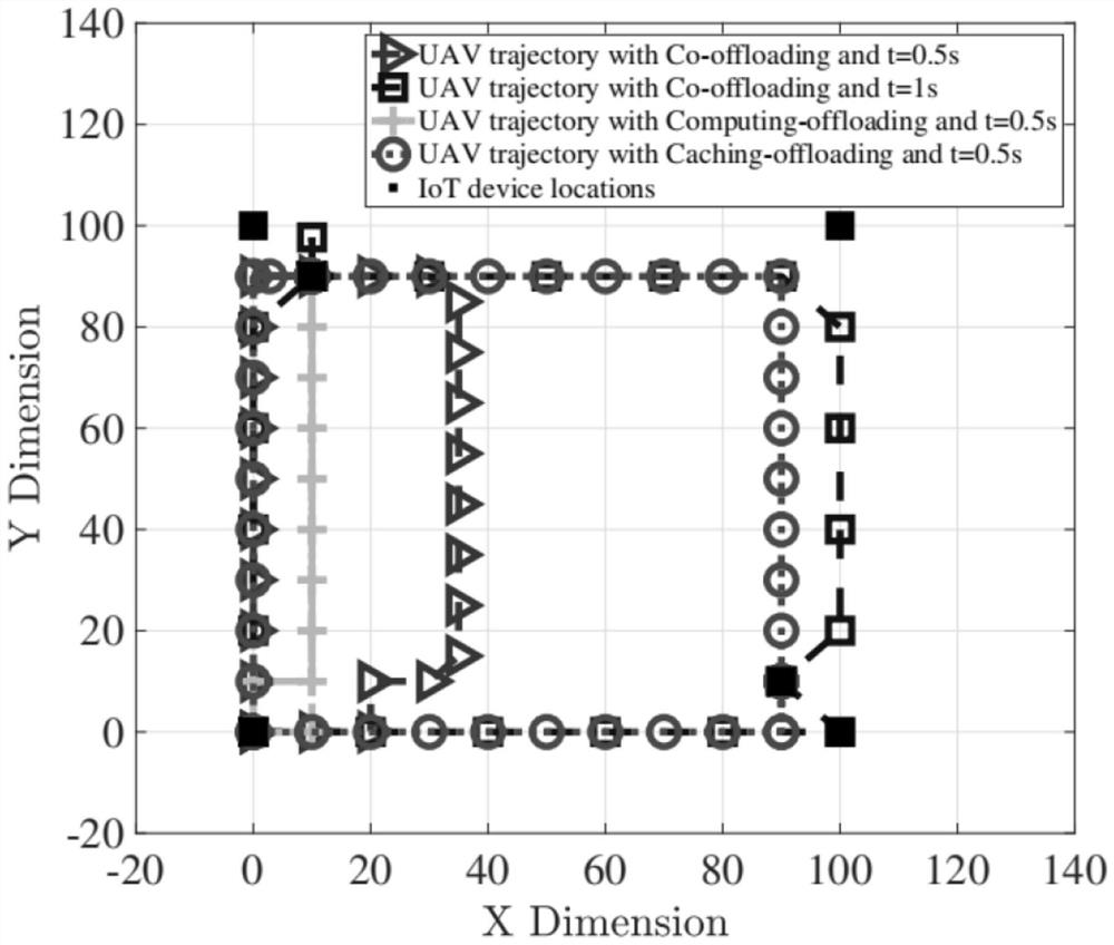 Time-sensitive multi-task edge computing and cache cooperative offload strategy method