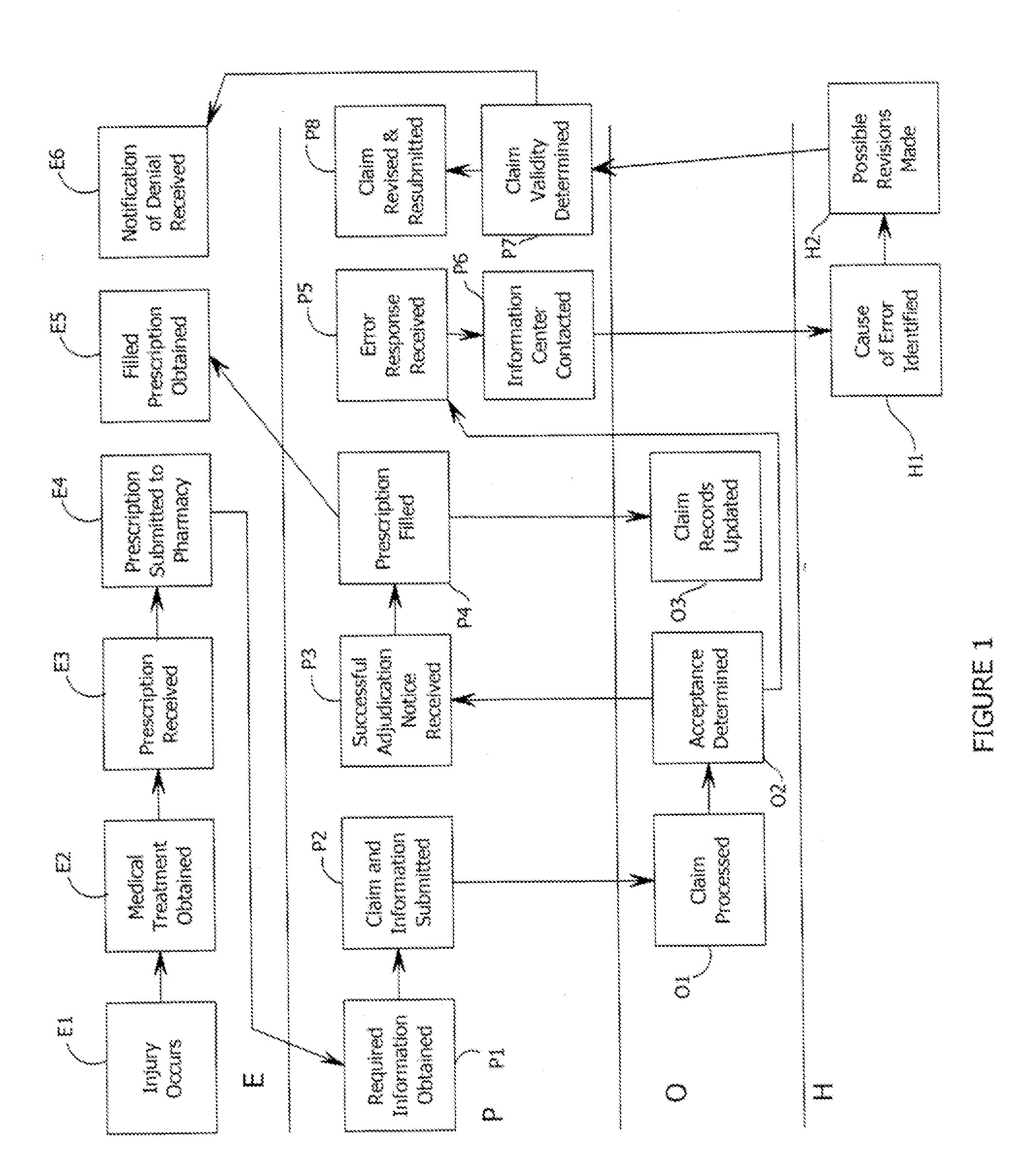 Systems and methods for accelerated payment of pharmacy prescription claims