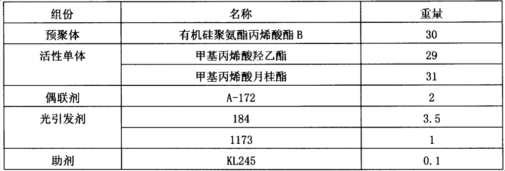Ultraviolet (UV)-moisture double-curing liquid optical transparent adhesive and preparation method thereof