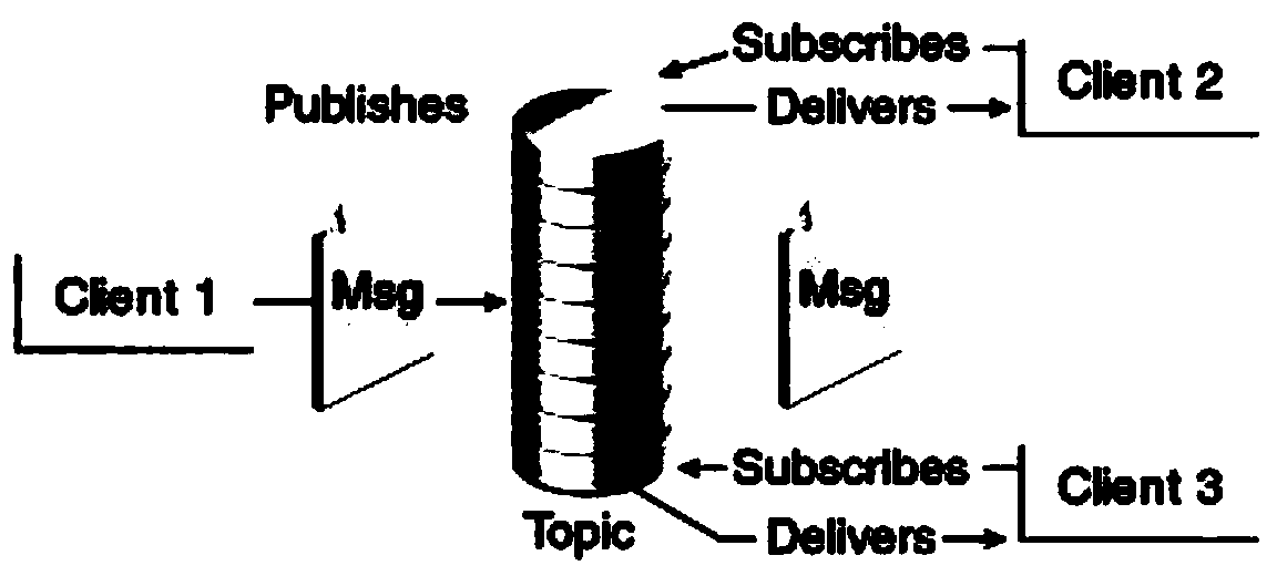 Weather forecasting method and system based on deep belief network