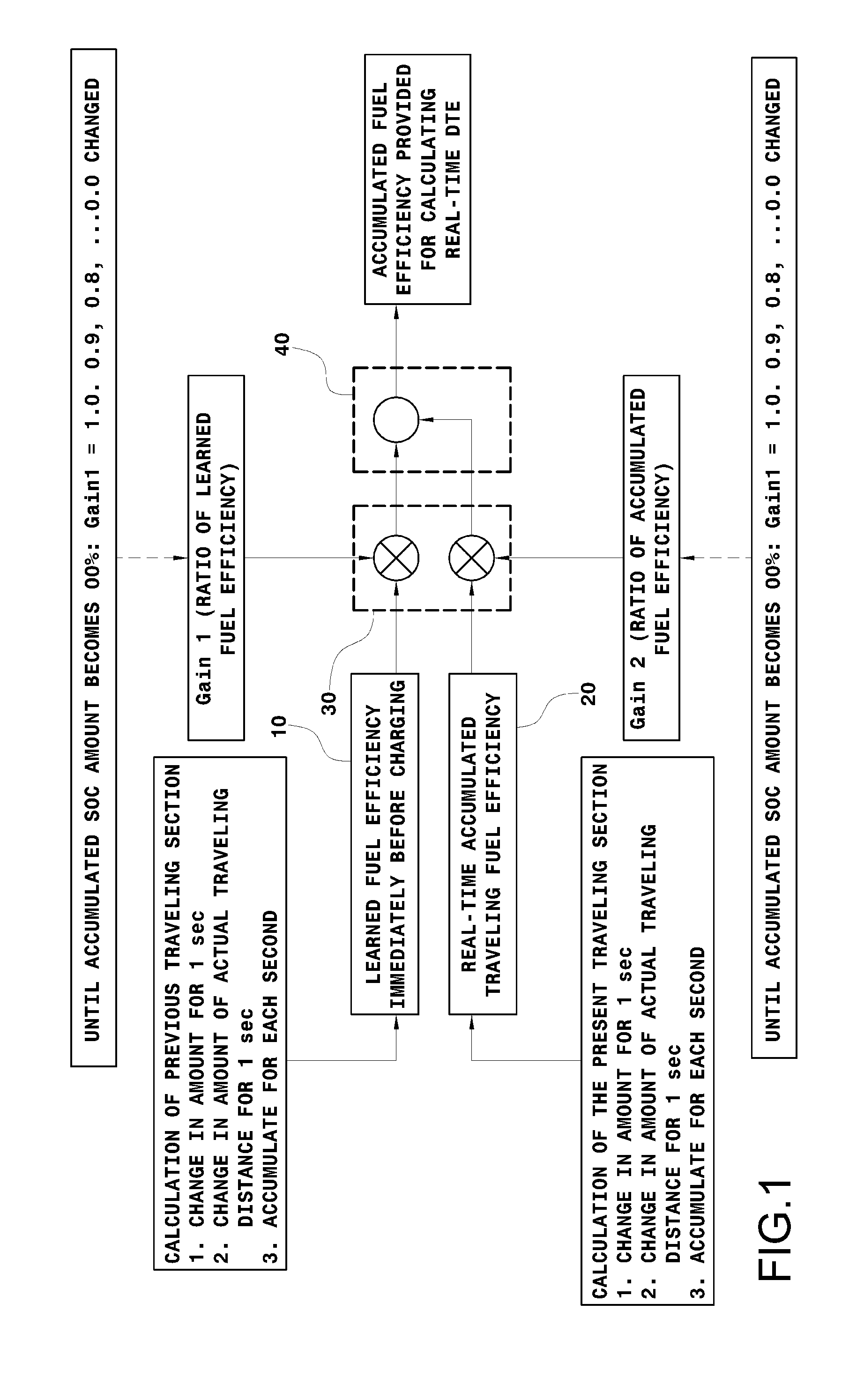 Device and method for calculating distance to empty of electric vehicle