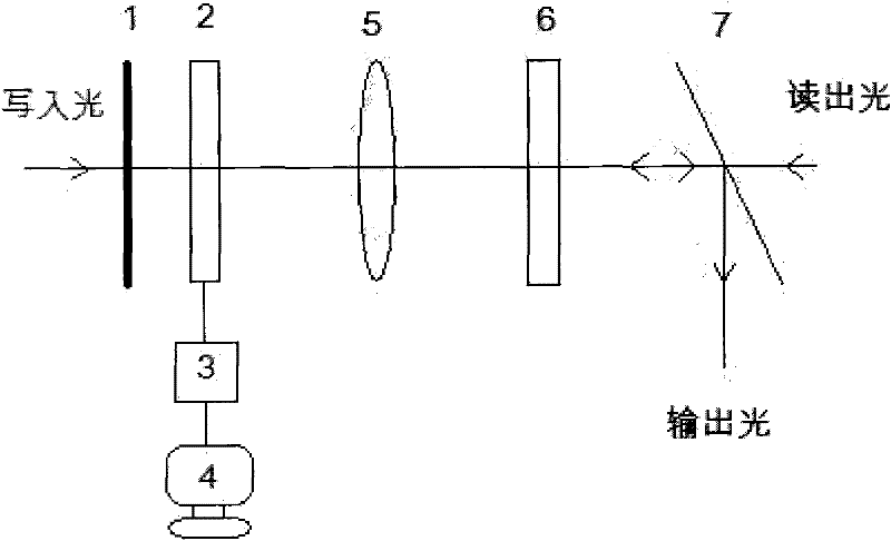 Turbulent flow simulation device based on light addressing liquid crystal space light modulator