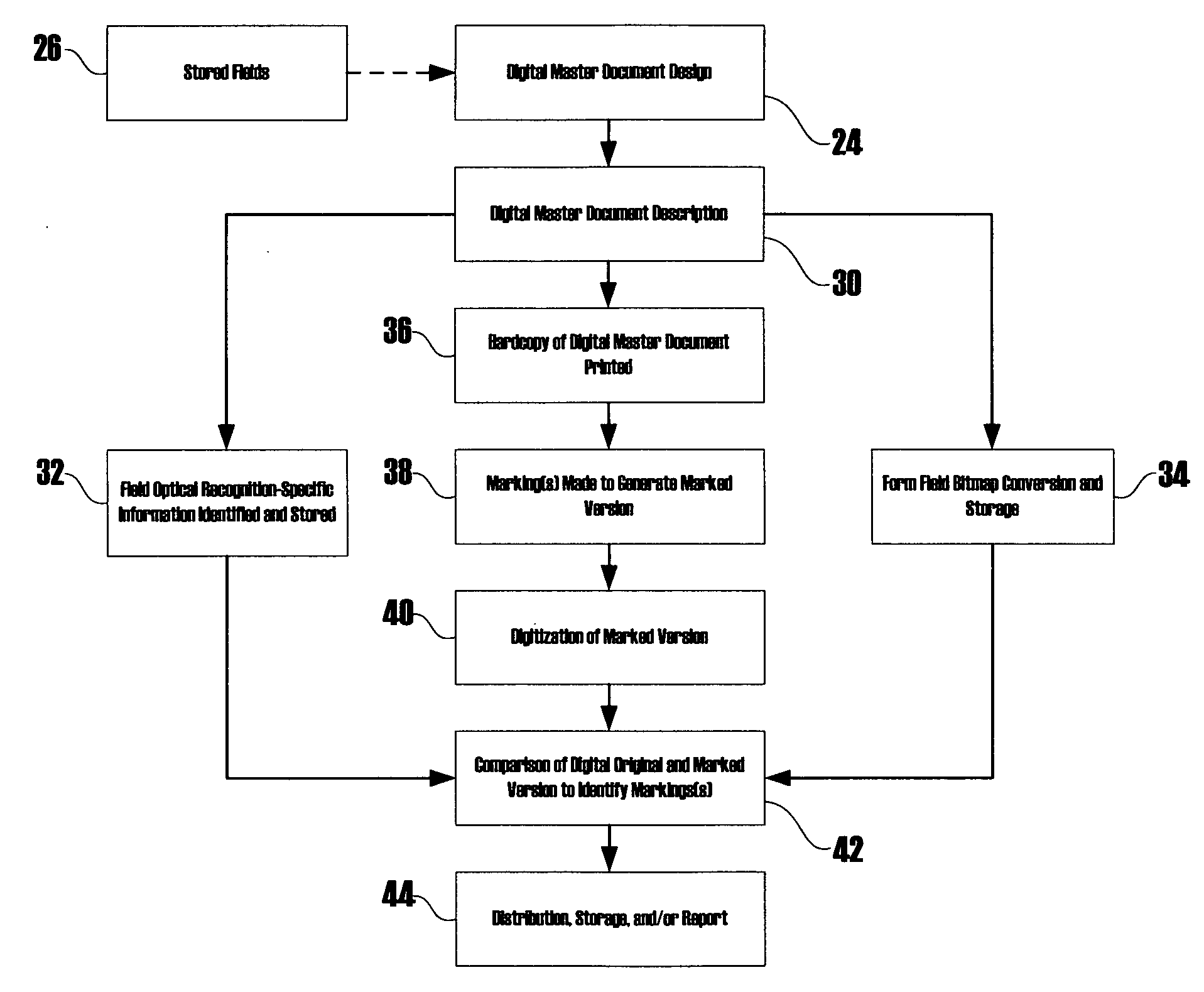 Methods for identifying marks using a digital master document and scanned image enhancement