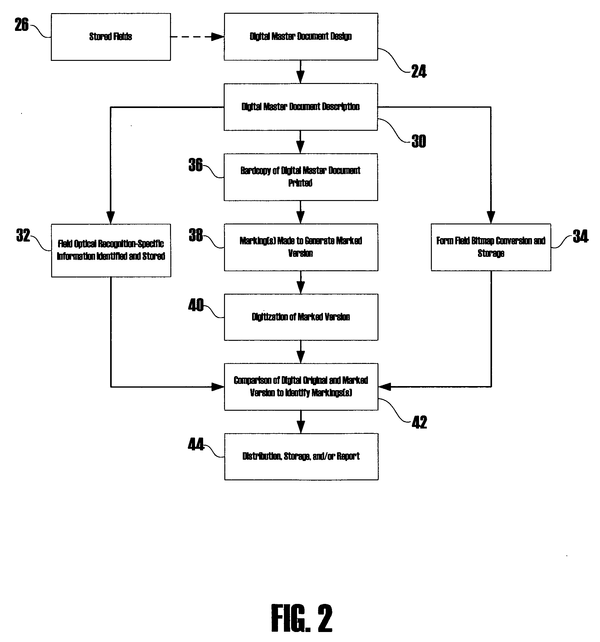 Methods for identifying marks using a digital master document and scanned image enhancement