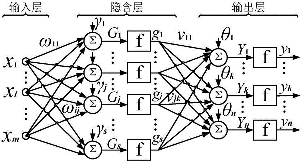 Permanent magnet synchronous motor fuzzy neural network control system for electric car