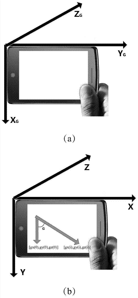 Image Feature Query Method Combining Gravity Sensor and Image Feature Point Angle