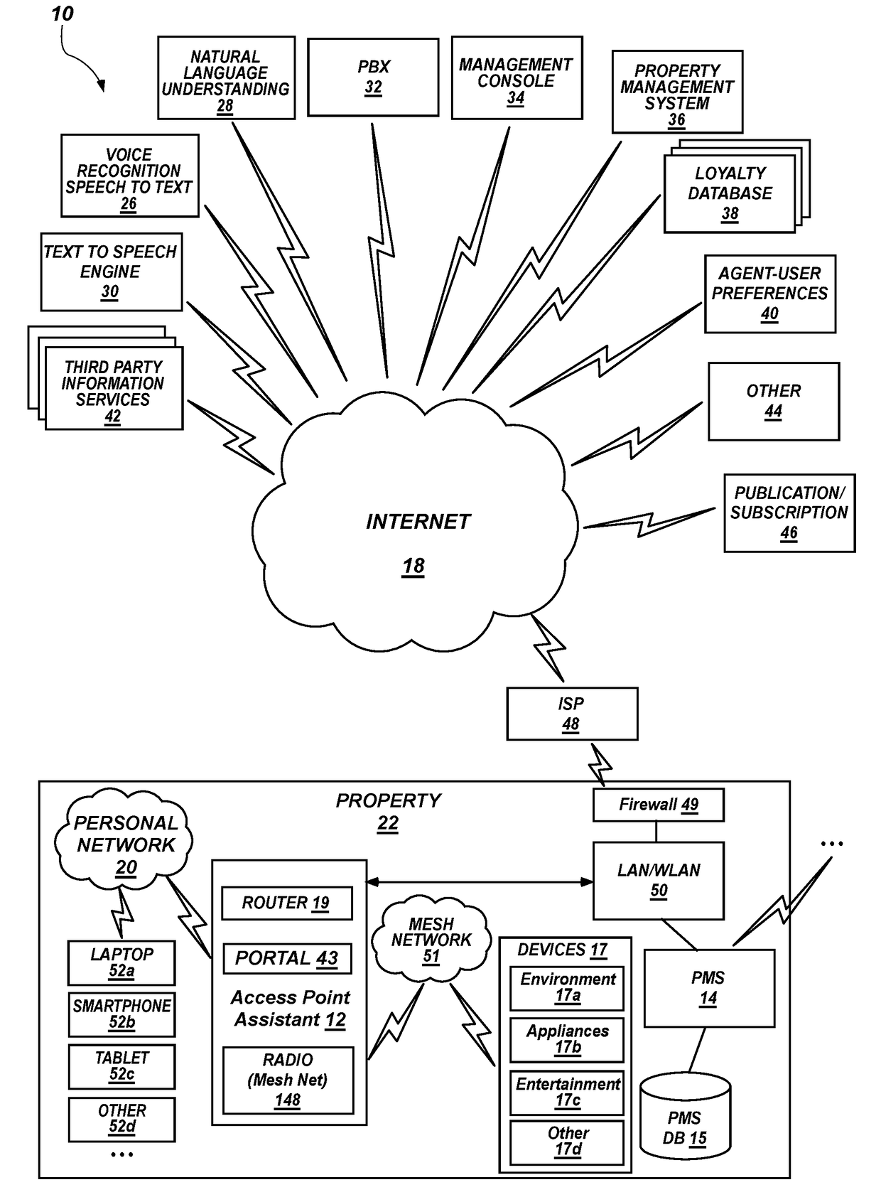 Remotely assigned, bandwidth-limiting internet access apparatus and method