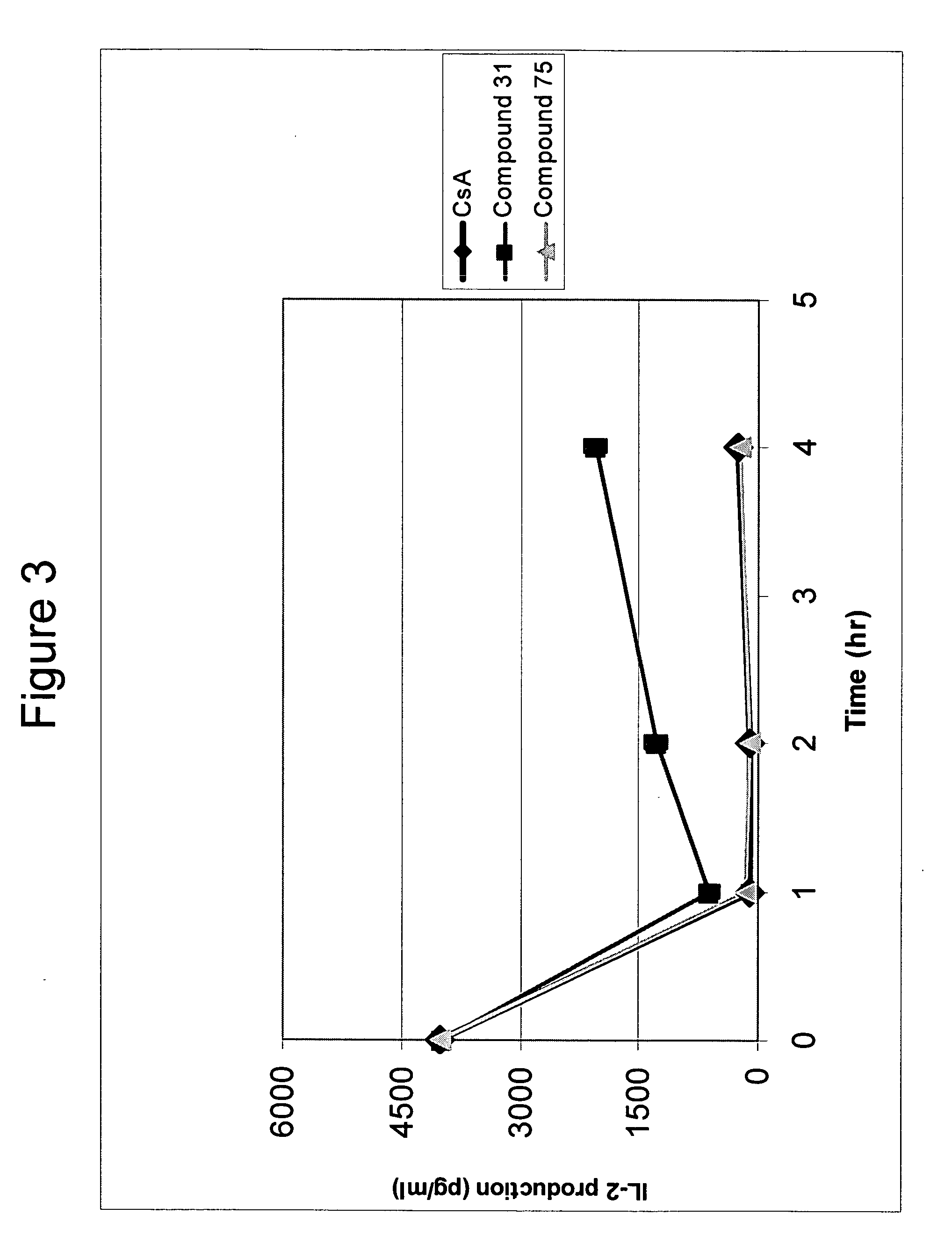 Method for modulating calcium ion-release-activated calcium ion channels