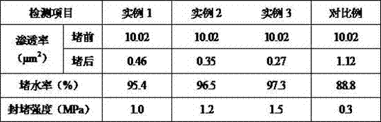 Water shutoff agent and preparation method thereof