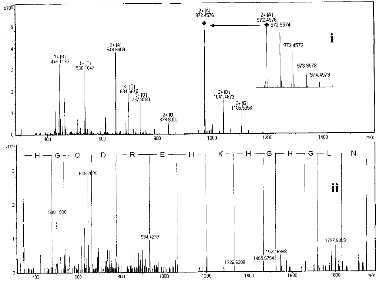 Group of specific polypeptides and application thereof in preparing reagents for early diagnosis of lung cancer