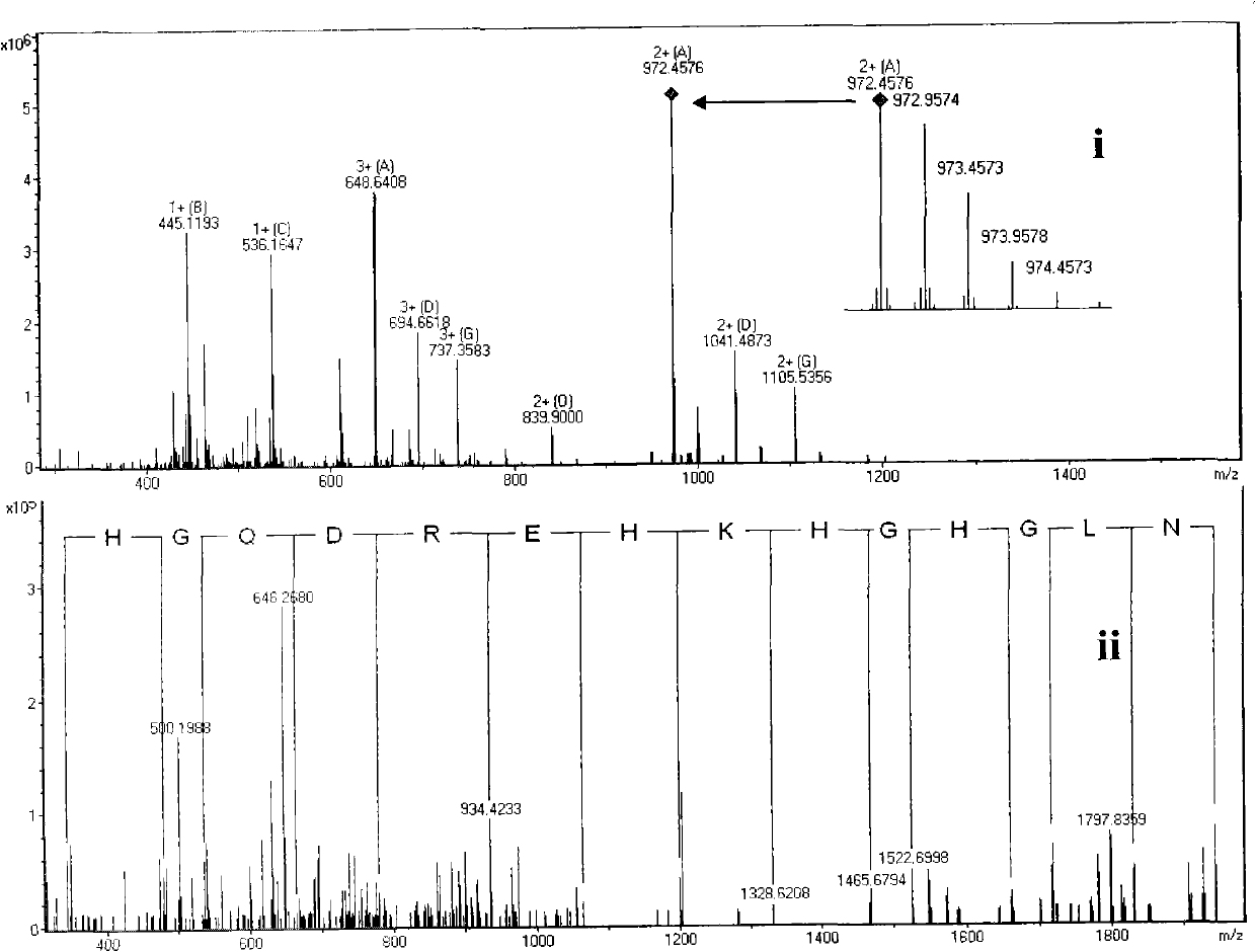 Group of specific polypeptides and application thereof in preparing reagents for early diagnosis of lung cancer