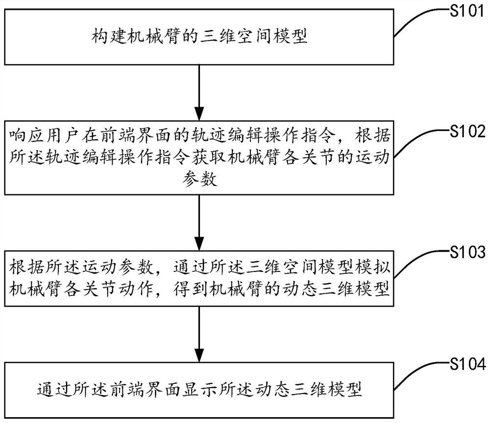 Mechanical arm track editing visualization method, system and device and storage medium