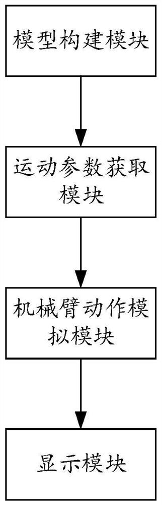 Mechanical arm track editing visualization method, system and device and storage medium