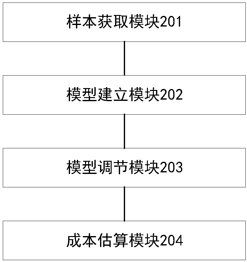 Three-dimensional model printing cost evaluation method and device