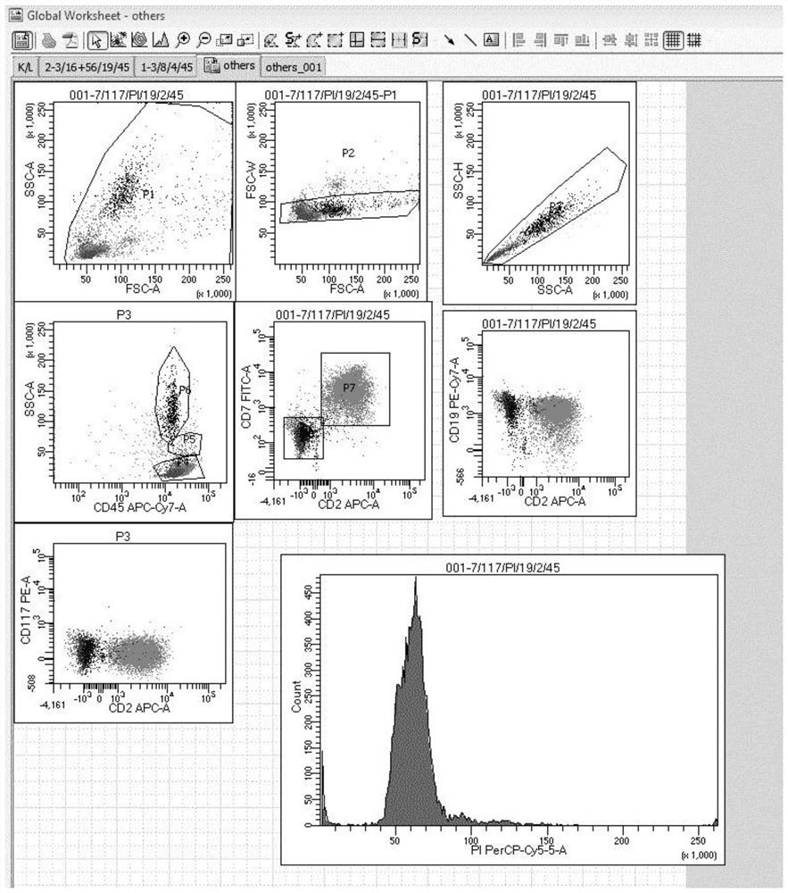 Combined detection method of flow cytometry in humoral cellular immunoassay