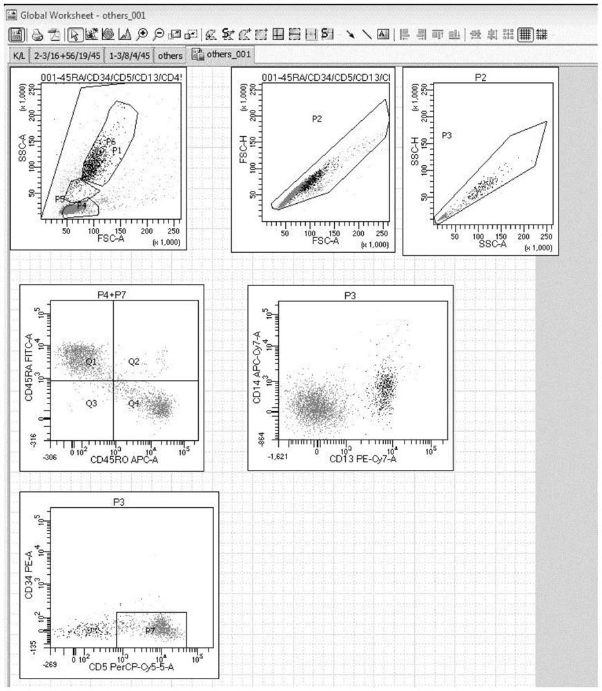 Combined detection method of flow cytometry in humoral cellular immunoassay