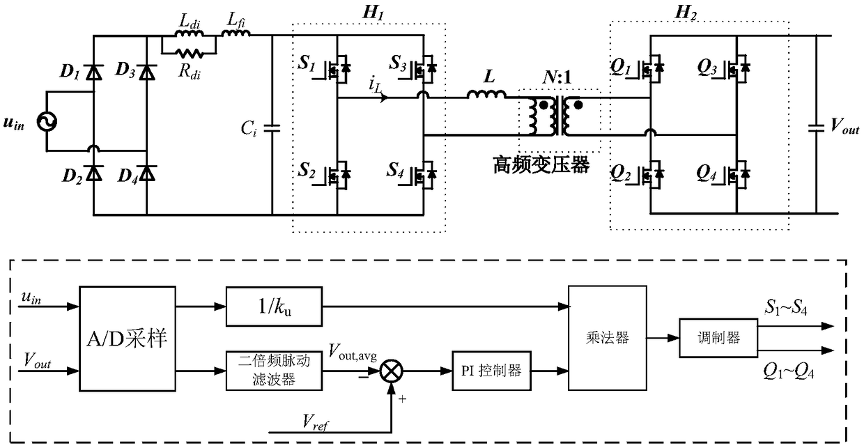 Single-stage isolated PFC (power factor correction) converter direct-current control system and control method based on DAB (dual active bridge)