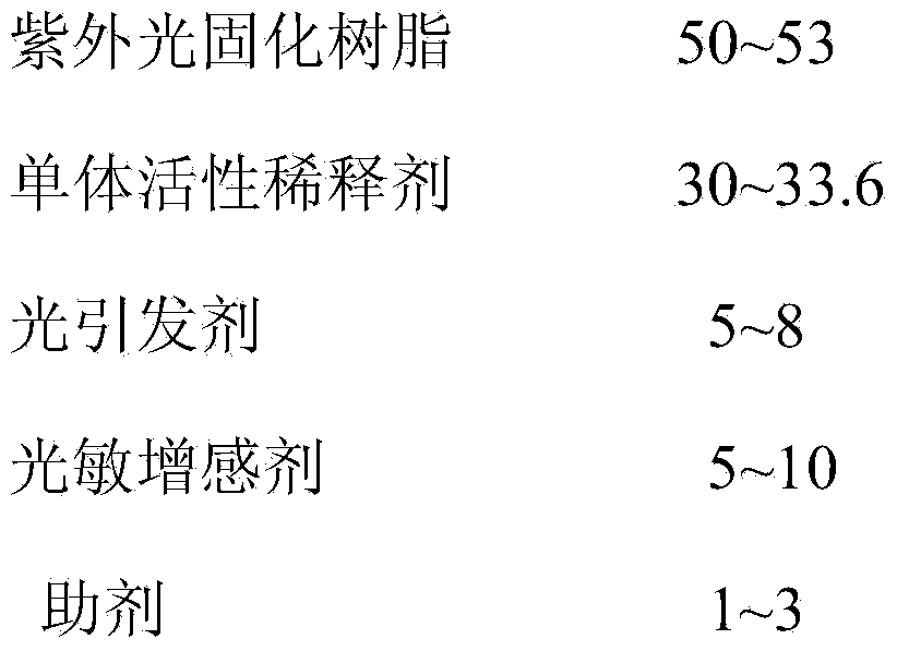 High-gloss abrasion-resisting ultraviolet (UV) gold-stamping gloss oil for the field of cigarette packet printing and preparation method thereof