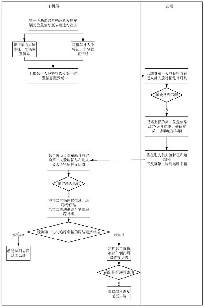 Face tracking method and system