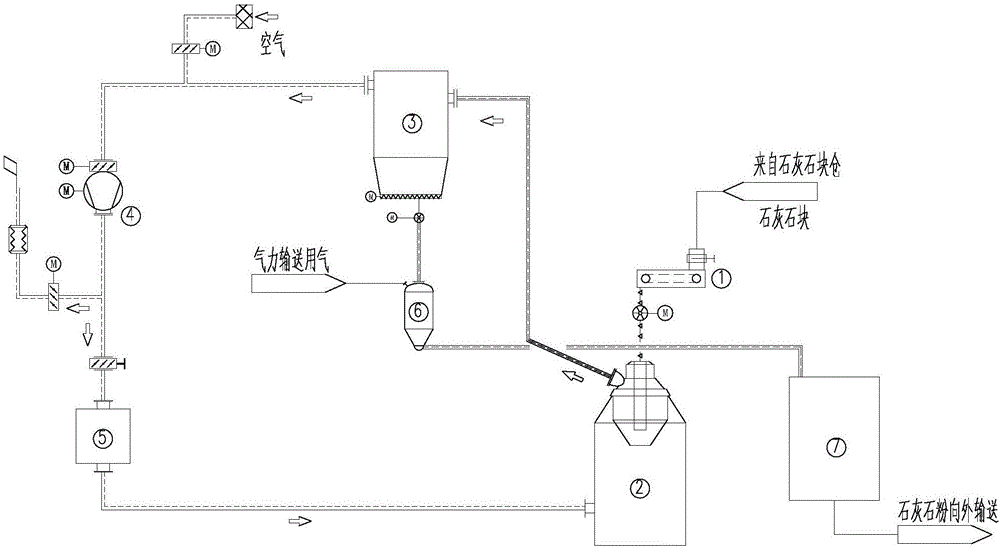 Limestone dry grinding powder manufacturing process system