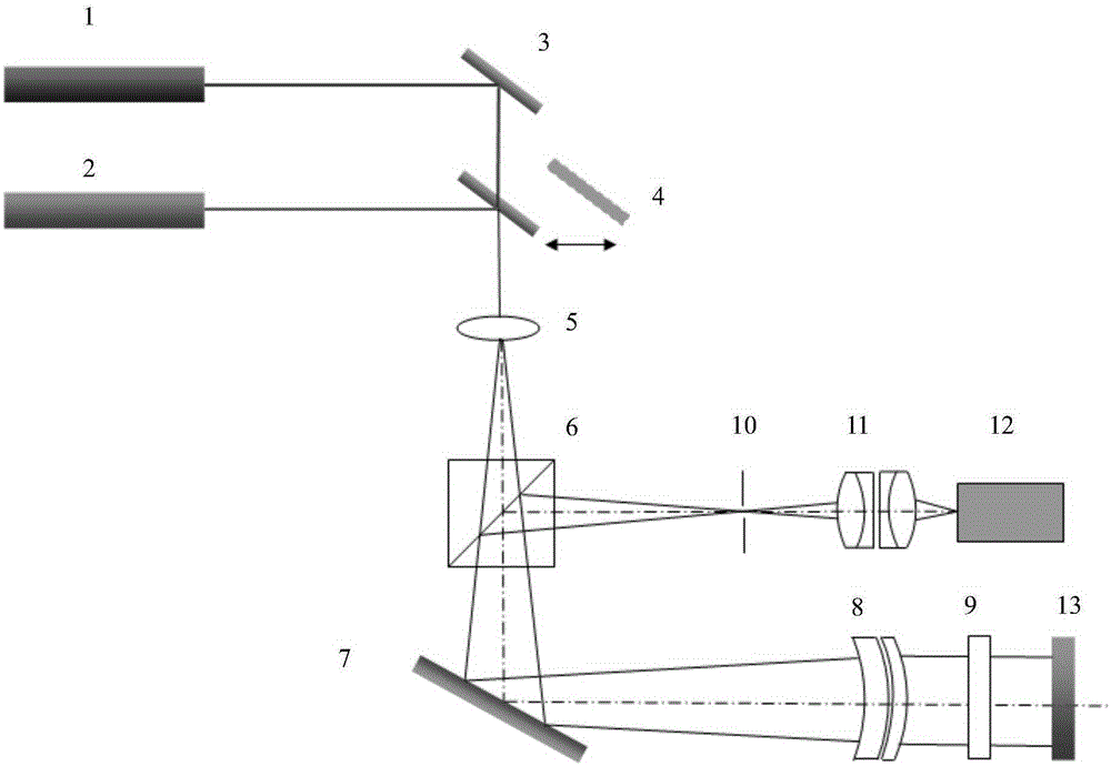 Optical heterogeneity measurement device and method based on dual wavelength fizeau interferometer