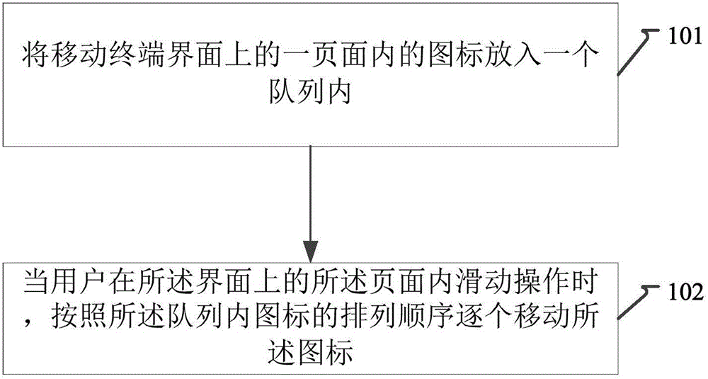 Method and device for adjusting mobile terminal interface