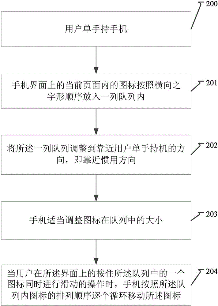 Method and device for adjusting mobile terminal interface