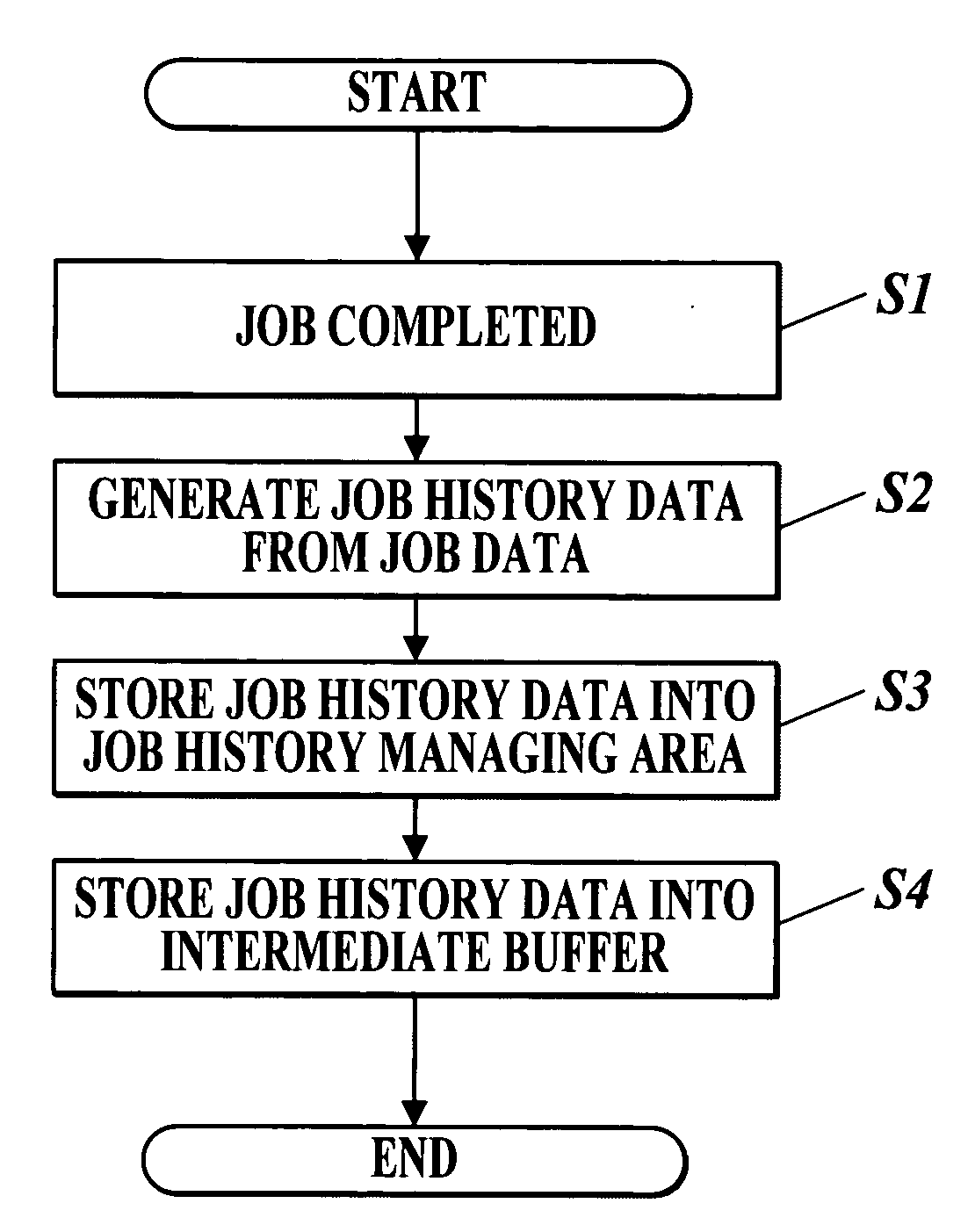Image forming apparatus and job information management method