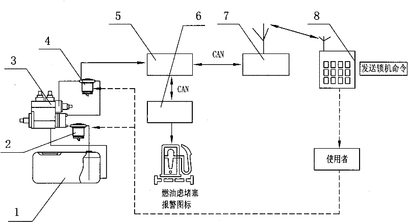 Alarm control system and method for fuel oil system of excavator