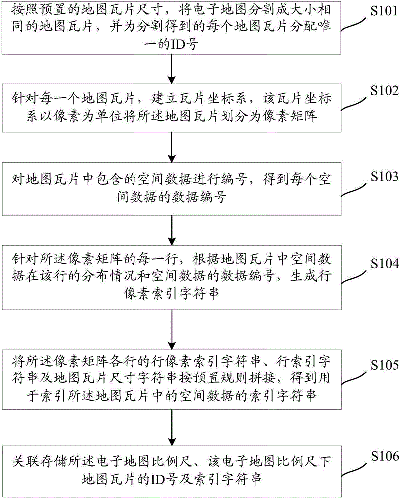 Method for creating data index, data searching method and related device