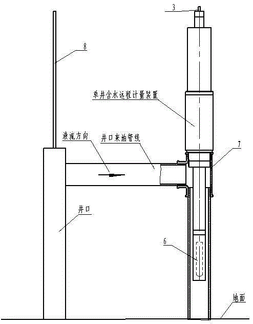 Single well water cut remote metering device and single well water cut data transmission method